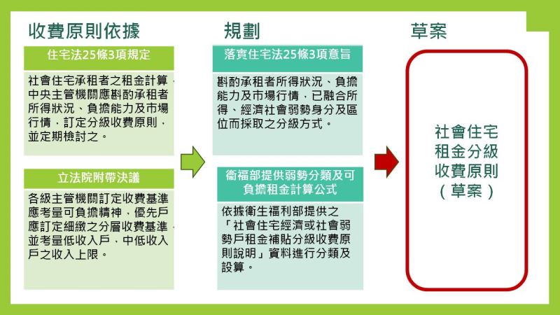 林右昌：擴大照顧低薪青年與邊緣戶