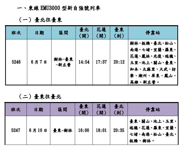 臺鐵端午連續假期 加開6班次疏運旅客 臺鐵端午連續假期 加開6班次疏運旅客