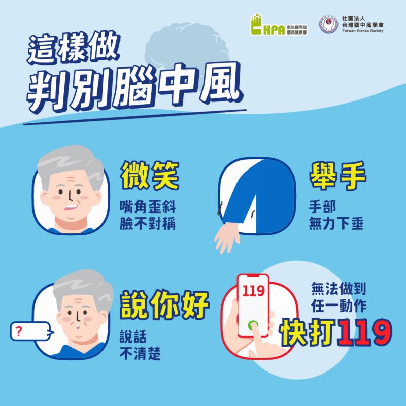 進入冬季中風提升!腦中風症狀辨識刻不容緩 進入冬季中風提升!腦中風症狀辨識刻不容緩