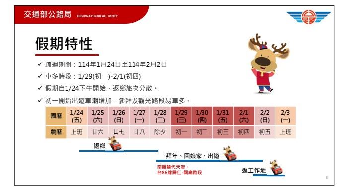 公路局台南地區春節疏運措施 提醒民眾做好行前規劃掌握路況免塞車 公路局台南地區春節疏運措施 提醒民眾做好行前規劃掌握路況免塞車