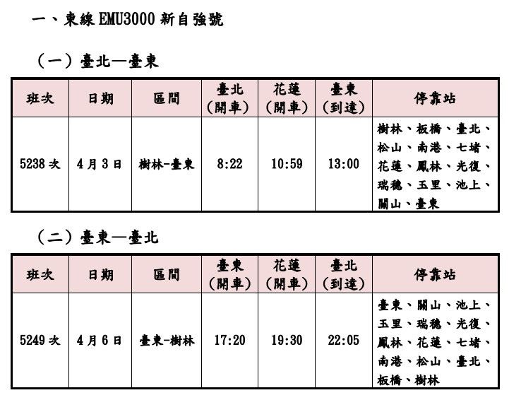 臺鐵清明連假 加開4班次疏運旅客 3/23開放訂票 臺鐵清明連假 加開4班次疏運旅客 3/23開放訂票
