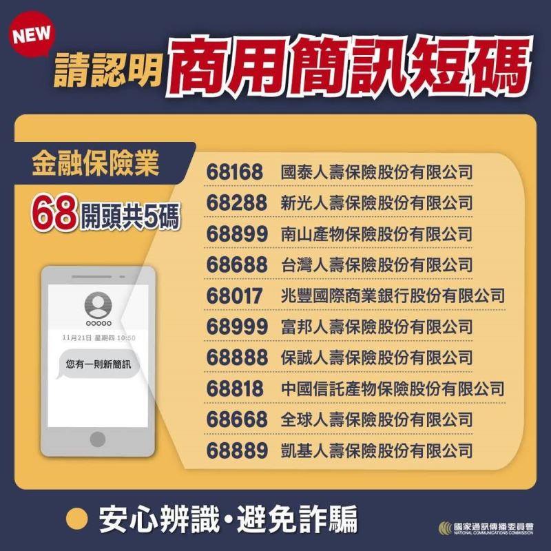 高發案類釣魚簡訊  1聽2掛3查證