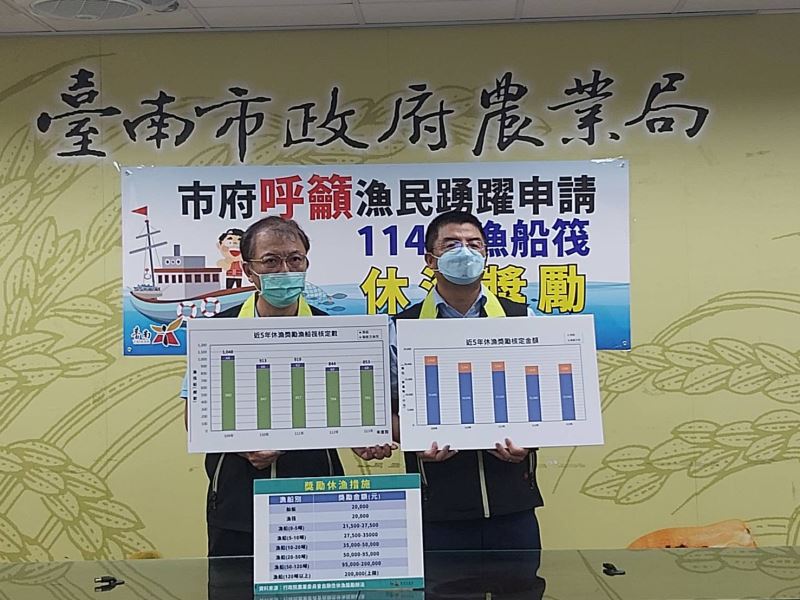 南市府呼籲漁民踴躍申請 114年漁船筏休漁獎勵