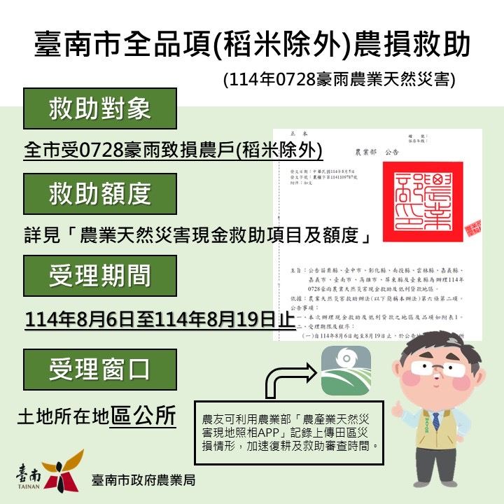 豪雨持續衝擊南市農產業 8/6至8/19受理現金救助申請