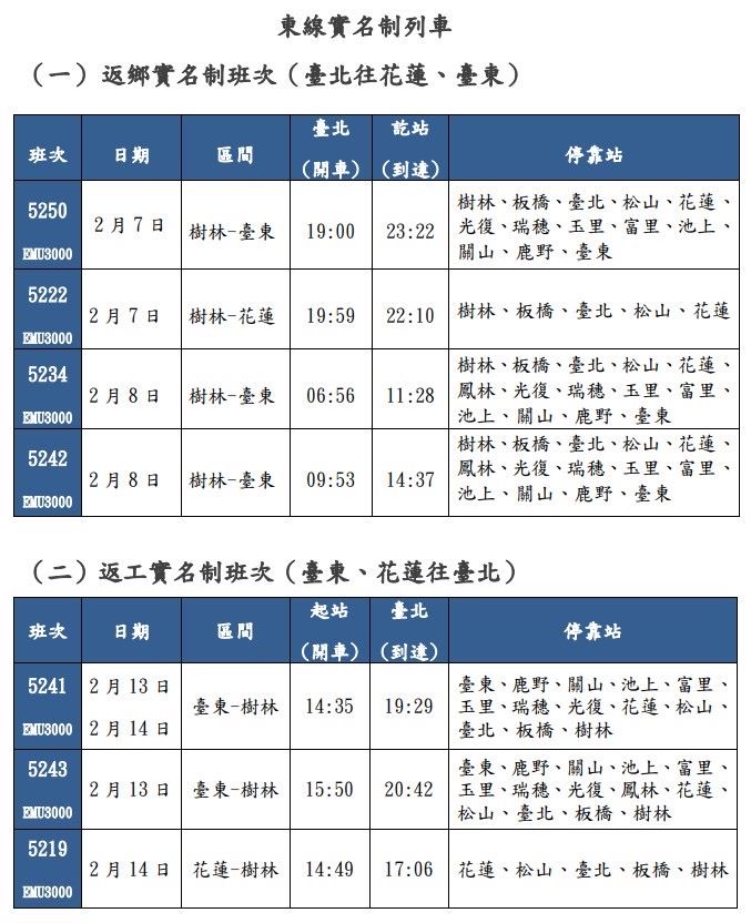 花園夜市發生土地使用權紛爭 警方依法強勢處理