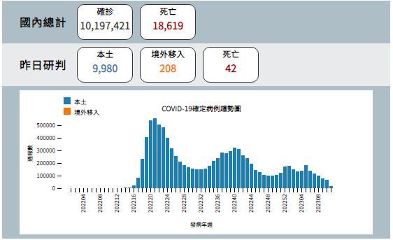 新聞圖片