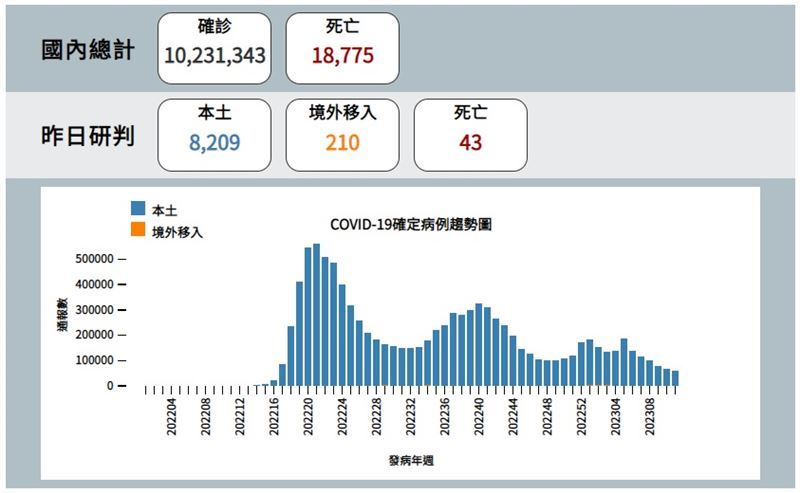 新聞圖片